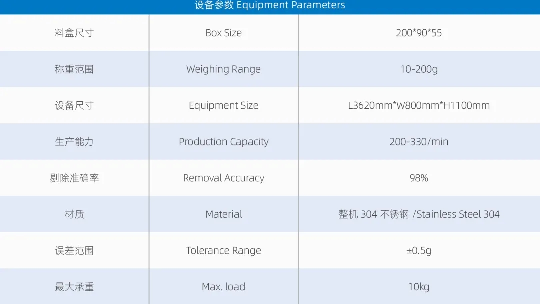 精準(zhǔn)高效，智能分選：歐亞德料盒式重量分選機(jī)助力自動(dòng)化產(chǎn)線升級(jí)