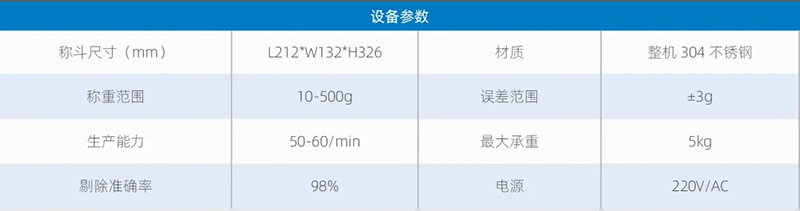 高效精準(zhǔn)之選：轉(zhuǎn)盤式重量分選機(jī)，助力水產(chǎn)品分級(jí)新升級(jí)